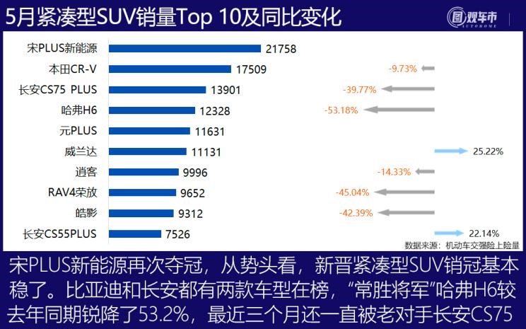  宝马,宝马X5,东风风行,风行游艇,丰田,赛那,五菱汽车,五菱佳辰,比亚迪,宋PLUS新能源,别克,别克GL8,哈弗,哈弗H6,菱智