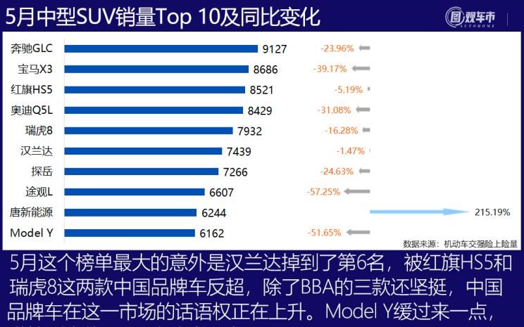  宝马,宝马X5,东风风行,风行游艇,丰田,赛那,五菱汽车,五菱佳辰,比亚迪,宋PLUS新能源,别克,别克GL8,哈弗,哈弗H6,菱智