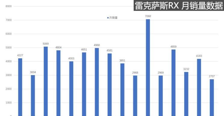  保时捷,Macan,丰田,汉兰达,宝马,宝马X3,宝马X5,路虎,发现,奔驰,奔驰GLC,雷克萨斯,雷克萨斯NX,别克,世纪,雷克萨斯RX,雷克萨斯LS,奥迪,奥迪Q7,奥迪Q6,比亚迪,汉