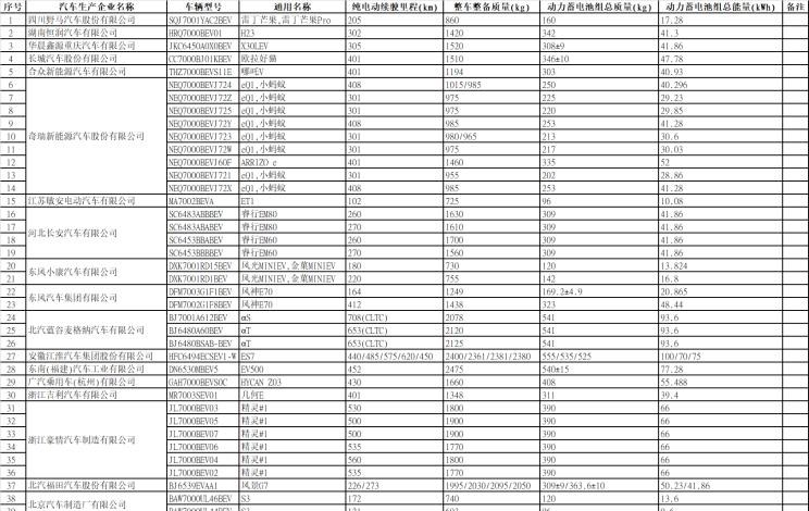  几何汽车,几何E,东风风光,风光MINIEV,MINI,MINI,魏牌,圆梦,smart,smart精灵#1,AITO,问界M7,蔚来,蔚来ES7,荣威,荣威eRX5