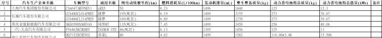  几何汽车,几何E,东风风光,风光MINIEV,MINI,MINI,魏牌,圆梦,smart,smart精灵#1,AITO,问界M7,蔚来,蔚来ES7,荣威,荣威eRX5