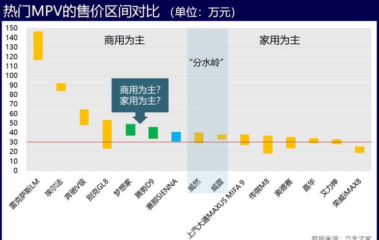  雷克萨斯,雷克萨斯LM,奔驰,威霆,本田,奥德赛,腾势,腾势D9,上汽大通MAXUS,上汽大通MAXUS MIFA 9,现代,库斯途,丰田,赛那,埃尔法,艾力绅,日产,轩逸,起亚,嘉华,荣威,荣威iMAX8,广汽传祺,传祺M8,别克,别克GL8,卡罗拉,奔驰V级