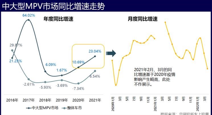  雷克萨斯,雷克萨斯LM,奔驰,威霆,本田,奥德赛,腾势,腾势D9,上汽大通MAXUS,上汽大通MAXUS MIFA 9,现代,库斯途,丰田,赛那,埃尔法,艾力绅,日产,轩逸,起亚,嘉华,荣威,荣威iMAX8,广汽传祺,传祺M8,别克,别克GL8,卡罗拉,奔驰V级