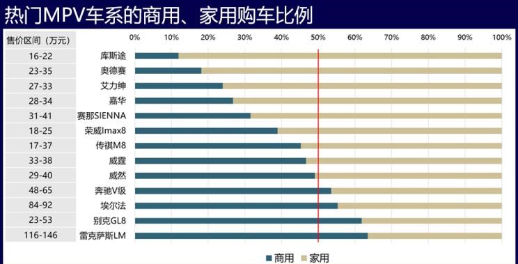  雷克萨斯,雷克萨斯LM,奔驰,威霆,本田,奥德赛,腾势,腾势D9,上汽大通MAXUS,上汽大通MAXUS MIFA 9,现代,库斯途,丰田,赛那,埃尔法,艾力绅,日产,轩逸,起亚,嘉华,荣威,荣威iMAX8,广汽传祺,传祺M8,别克,别克GL8,卡罗拉,奔驰V级