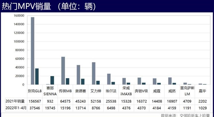  雷克萨斯,雷克萨斯LM,奔驰,威霆,本田,奥德赛,腾势,腾势D9,上汽大通MAXUS,上汽大通MAXUS MIFA 9,现代,库斯途,丰田,赛那,埃尔法,艾力绅,日产,轩逸,起亚,嘉华,荣威,荣威iMAX8,广汽传祺,传祺M8,别克,别克GL8,卡罗拉,奔驰V级