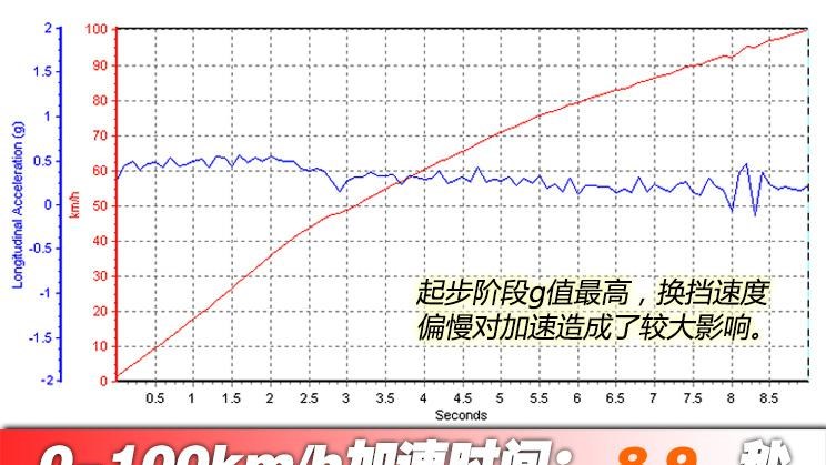  本田,缤智,领克,领克06