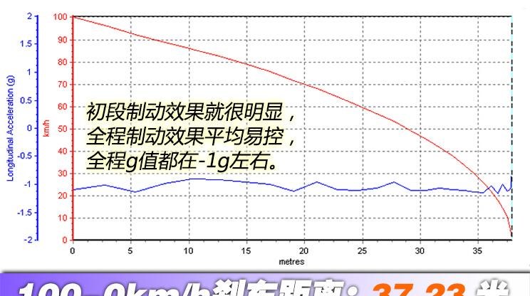  本田,缤智,领克,领克06