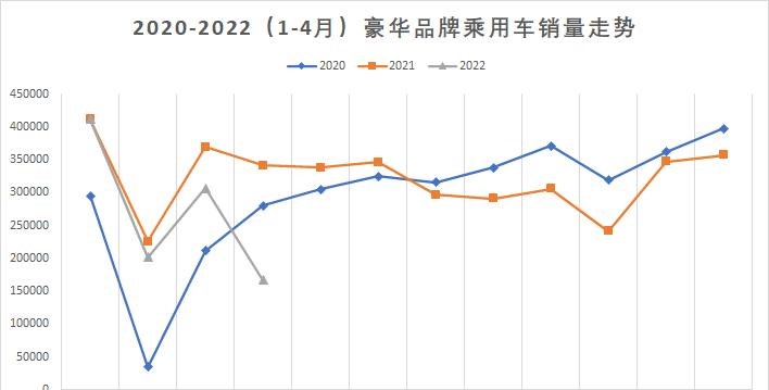  蔚来,蔚来ES8,英菲尼迪,英菲尼迪QX50