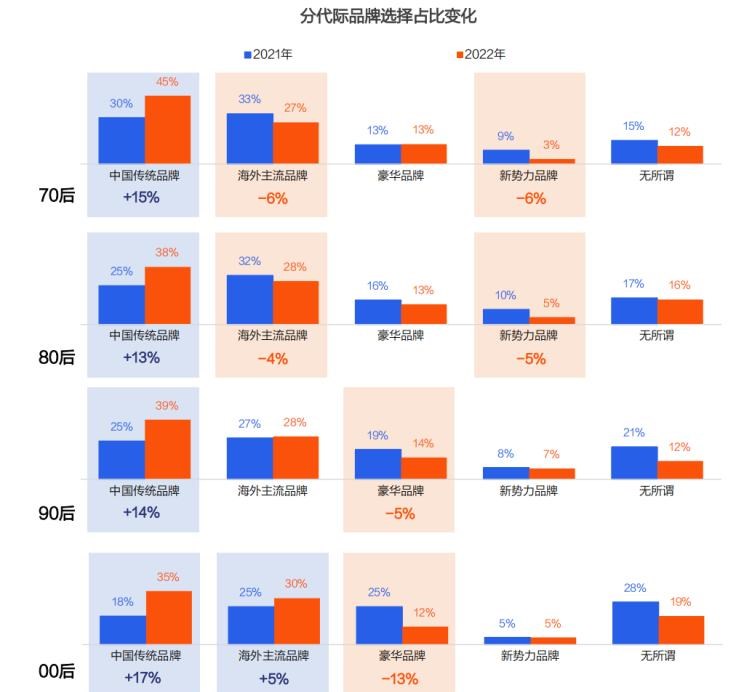  蔚来,蔚来ES8,英菲尼迪,英菲尼迪QX50