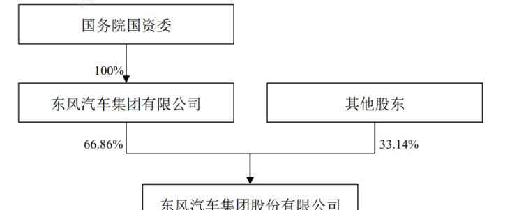  英菲尼迪,英菲尼迪Q50L,英菲尼迪QX55,英菲尼迪QX60,英菲尼迪QX50,东风,猛士MS600,锐骐6 EV,俊风E11K,锐骐,锐骐6,锐骐7,帕拉索,猛士M50,日产,轩逸,Ariya(海外),日产Z,奇骏·电驱版 e-POWER,ARIYA艾睿雅,纳瓦拉,蓝鸟,劲客,骐达,楼兰,奇骏·荣耀,轩逸·电驱版 e-POWER,途乐,途达,奇骏,逍客,天籁,启辰,启辰T60 EV,启辰大V DD-i,启辰Ve,启辰e30,启辰D60 EV,启辰T90,启辰T60,启辰星,启辰D60,启辰大V