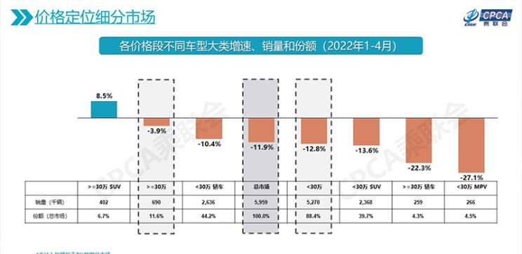  特斯拉,Model Y,理想汽车,理想ONE,奥迪,奥迪Q5L,宝马,宝马X3,魏牌,摩卡,圆梦,奔驰,奔驰GLC,摩卡DHT-PHEV,蔚来,蔚来ES6