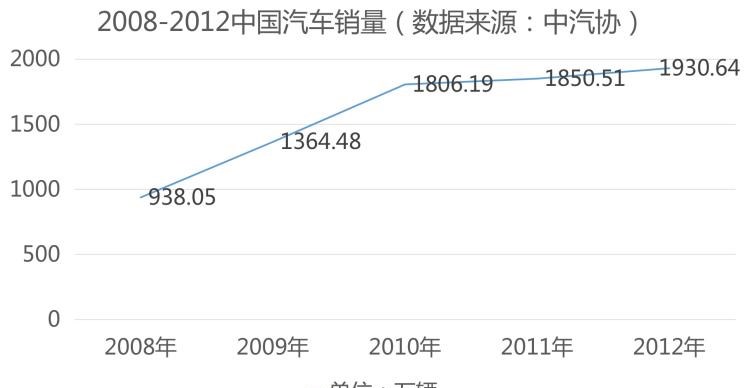  奔驰,奔驰C级,奔驰E级 插电混动,迈巴赫GLS,威霆,奔驰V级,奔驰G级 AMG,奔驰GLC轿跑,奔驰CLA级,奔驰E级(进口),奔驰GLA,奔驰GLS,奔驰G级,奔驰C级(进口),奔驰GLE,奔驰GLB,奔驰A级,奔驰GLC,迈巴赫S级,奔驰S级,奔驰E级,奥迪,奥迪A6L,奥迪Q5L,奥迪A4L,奥迪A5,奥迪Q3,奥迪A6,奥迪A8,奥迪A3,奥迪Q6,奥迪A7L,奥迪Q7,奥迪Q3 Sportback,奥迪R8,奥迪S4,奥迪A4(进口),奥迪Q8,奥迪A6L 插电混动,奥迪RS 7,奥迪Q2L,奥迪A7,大众,途岳,途观L,宝来,迈腾,帕萨特,速腾,途铠,探歌,途锐,探影,Polo,探岳,高尔夫,一汽-大众CC,途昂,揽巡,桑塔纳,凌渡,揽境,朗逸,比亚迪,比亚迪V3,比亚迪e6,比亚迪e3,比亚迪D1,元新能源,比亚迪e9,宋MAX新能源,元Pro,比亚迪e2,驱逐舰05,海鸥,护卫舰07,海豹,元PLUS,海豚,唐新能源,宋Pro新能源,汉,宋PLUS新能源,秦PLUS新能源,宝马,宝马5系,宝马6系GT,宝马X3(进口),宝马iX3,宝马X4,宝马Z4,宝马5系 插电混动,宝马X2,宝马X6,宝马X7,宝马i3,宝马4系,宝马5系(进口),宝马2系,宝马1系,宝马7系,宝马X3,宝马X5,宝马X1,宝马3系,日产,轩逸,Ariya(海外),日产Z,奇骏·电驱版 e-POWER,ARIYA艾睿雅,纳瓦拉,蓝鸟,劲客,骐达,楼兰,奇骏·荣耀,轩逸·电驱版 e-POWER,途乐,途达,奇骏,逍客,天籁,斯柯达,晶锐(进口),柯珞克,柯米克,昕锐,速派,柯迪亚克GT,明锐,柯迪亚克,丰田,卡罗拉锐放,威兰达,锋兰达,RAV4荣放,汉兰达,卡罗拉,凯美瑞,亚洲狮,一汽丰田bZ3,红杉,丰田C-HR,皇冠,埃尔法,广汽丰田bZ4X,YARiS L 致炫,赛那,皇冠陆放,雷凌,威驰,亚洲龙,长安,奔奔E-Star, 长安CS75PLUS 智电iDD,悦翔,长安UNI-K 智电iDD,锐程CC,览拓者,锐程PLUS,长安UNI-V 智电iDD,长安Lumin,长安CS75,长安UNI-K,长安CS95,长安CS15,长安CS35PLUS,长安CS55PLUS,长安UNI-T,逸动,逸达,长安CS75PLUS,长安UNI-V