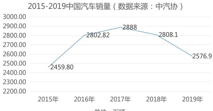  奔驰,奔驰C级,奔驰E级 插电混动,迈巴赫GLS,威霆,奔驰V级,奔驰G级 AMG,奔驰GLC轿跑,奔驰CLA级,奔驰E级(进口),奔驰GLA,奔驰GLS,奔驰G级,奔驰C级(进口),奔驰GLE,奔驰GLB,奔驰A级,奔驰GLC,迈巴赫S级,奔驰S级,奔驰E级,奥迪,奥迪A6L,奥迪Q5L,奥迪A4L,奥迪A5,奥迪Q3,奥迪A6,奥迪A8,奥迪A3,奥迪Q6,奥迪A7L,奥迪Q7,奥迪Q3 Sportback,奥迪R8,奥迪S4,奥迪A4(进口),奥迪Q8,奥迪A6L 插电混动,奥迪RS 7,奥迪Q2L,奥迪A7,大众,途岳,途观L,宝来,迈腾,帕萨特,速腾,途铠,探歌,途锐,探影,Polo,探岳,高尔夫,一汽-大众CC,途昂,揽巡,桑塔纳,凌渡,揽境,朗逸,比亚迪,比亚迪V3,比亚迪e6,比亚迪e3,比亚迪D1,元新能源,比亚迪e9,宋MAX新能源,元Pro,比亚迪e2,驱逐舰05,海鸥,护卫舰07,海豹,元PLUS,海豚,唐新能源,宋Pro新能源,汉,宋PLUS新能源,秦PLUS新能源,宝马,宝马5系,宝马6系GT,宝马X3(进口),宝马iX3,宝马X4,宝马Z4,宝马5系 插电混动,宝马X2,宝马X6,宝马X7,宝马i3,宝马4系,宝马5系(进口),宝马2系,宝马1系,宝马7系,宝马X3,宝马X5,宝马X1,宝马3系,日产,轩逸,Ariya(海外),日产Z,奇骏·电驱版 e-POWER,ARIYA艾睿雅,纳瓦拉,蓝鸟,劲客,骐达,楼兰,奇骏·荣耀,轩逸·电驱版 e-POWER,途乐,途达,奇骏,逍客,天籁,斯柯达,晶锐(进口),柯珞克,柯米克,昕锐,速派,柯迪亚克GT,明锐,柯迪亚克,丰田,卡罗拉锐放,威兰达,锋兰达,RAV4荣放,汉兰达,卡罗拉,凯美瑞,亚洲狮,一汽丰田bZ3,红杉,丰田C-HR,皇冠,埃尔法,广汽丰田bZ4X,YARiS L 致炫,赛那,皇冠陆放,雷凌,威驰,亚洲龙,长安,奔奔E-Star, 长安CS75PLUS 智电iDD,悦翔,长安UNI-K 智电iDD,锐程CC,览拓者,锐程PLUS,长安UNI-V 智电iDD,长安Lumin,长安CS75,长安UNI-K,长安CS95,长安CS15,长安CS35PLUS,长安CS55PLUS,长安UNI-T,逸动,逸达,长安CS75PLUS,长安UNI-V