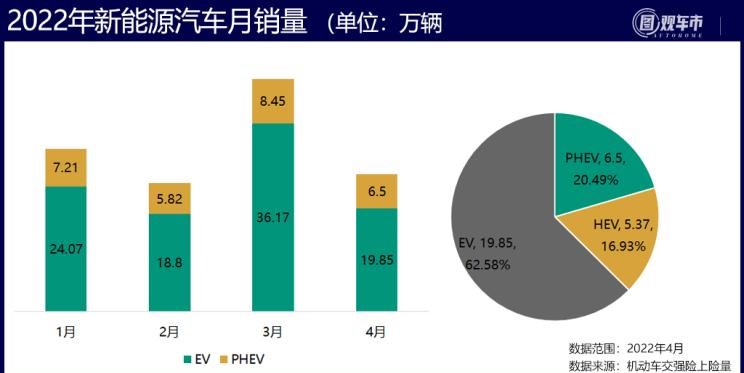  特斯拉,Model X,Model S,Model 3,Model Y,奔驰,奔驰C级,奔驰E级 插电混动,迈巴赫GLS,威霆,奔驰V级,奔驰G级 AMG,奔驰GLC轿跑,奔驰CLA级,奔驰E级(进口),奔驰GLA,奔驰GLS,奔驰G级,奔驰C级(进口),奔驰GLE,奔驰GLB,奔驰A级,奔驰GLC,迈巴赫S级,奔驰S级,奔驰E级,大众,途岳,途观L,宝来,迈腾,帕萨特,速腾,途铠,探歌,途锐,探影,Polo,探岳,高尔夫,一汽-大众CC,途昂,揽巡,桑塔纳,凌渡,揽境,朗逸,比亚迪,比亚迪V3,比亚迪e6,比亚迪e3,比亚迪D1,元新能源,比亚迪e9,宋MAX新能源,元Pro,比亚迪e2,驱逐舰05,海鸥,护卫舰07,海豹,元PLUS,海豚,唐新能源,宋Pro新能源,汉,宋PLUS新能源,秦PLUS新能源,蔚来,蔚来ES5,蔚来EC7,蔚来ES7,蔚来ET7,蔚来EC6,蔚来ES8,蔚来ES6,蔚来ET5,宝马,宝马5系,宝马6系GT,宝马X3(进口),宝马iX3,宝马X4,宝马Z4,宝马5系 插电混动,宝马X2,宝马X6,宝马X7,宝马i3,宝马4系,宝马5系(进口),宝马2系,宝马1系,宝马7系,宝马X3,宝马X5,宝马X1,宝马3系,理想汽车,理想L6,理想ONE,理想L8,理想L9,理想L7,零跑汽车,零跑S01,零跑T03,零跑C11 纯电动,零跑C11 增程版,零跑C01,长城,风骏7 EV,炮EV,风骏7,风骏5,山海炮,金刚炮,炮,长安,奔奔E-Star, 长安CS75PLUS 智电iDD,悦翔,长安UNI-K 智电iDD,锐程CC,览拓者,锐程PLUS,长安UNI-V 智电iDD,长安Lumin,长安CS75,长安UNI-K,长安CS95,长安CS15,长安CS35PLUS,长安CS55PLUS,长安UNI-T,逸动,逸达,长安CS75PLUS,长安UNI-V,小鹏,小鹏P5,小鹏G3,小鹏G9,小鹏P7