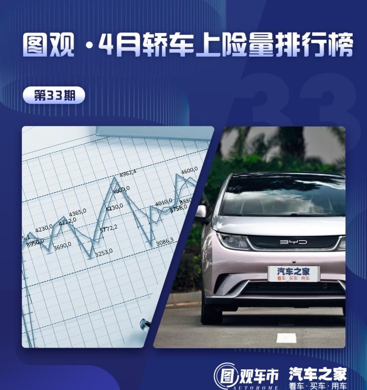  比亚迪,比亚迪V3,比亚迪e6,比亚迪e3,比亚迪D1,元新能源,比亚迪e9,宋MAX新能源,元Pro,比亚迪e2,驱逐舰05,海鸥,护卫舰07,海豹,元PLUS,海豚,唐新能源,宋Pro新能源,汉,宋PLUS新能源,秦PLUS新能源