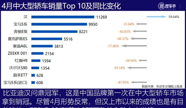  比亚迪,比亚迪V3,比亚迪e6,比亚迪e3,比亚迪D1,元新能源,比亚迪e9,宋MAX新能源,元Pro,比亚迪e2,驱逐舰05,海鸥,护卫舰07,海豹,元PLUS,海豚,唐新能源,宋Pro新能源,汉,宋PLUS新能源,秦PLUS新能源