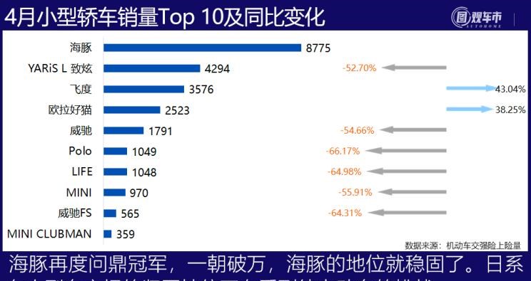  比亚迪,比亚迪V3,比亚迪e6,比亚迪e3,比亚迪D1,元新能源,比亚迪e9,宋MAX新能源,元Pro,比亚迪e2,驱逐舰05,海鸥,护卫舰07,海豹,元PLUS,海豚,唐新能源,宋Pro新能源,汉,宋PLUS新能源,秦PLUS新能源