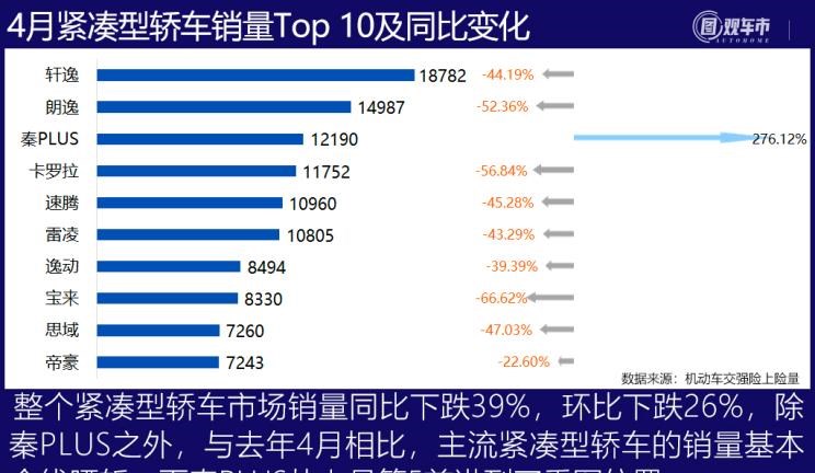  比亚迪,比亚迪V3,比亚迪e6,比亚迪e3,比亚迪D1,元新能源,比亚迪e9,宋MAX新能源,元Pro,比亚迪e2,驱逐舰05,海鸥,护卫舰07,海豹,元PLUS,海豚,唐新能源,宋Pro新能源,汉,宋PLUS新能源,秦PLUS新能源