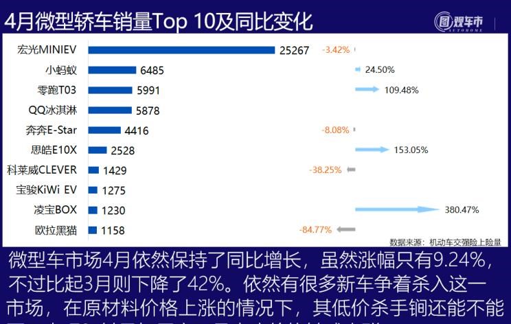  比亚迪,比亚迪V3,比亚迪e6,比亚迪e3,比亚迪D1,元新能源,比亚迪e9,宋MAX新能源,元Pro,比亚迪e2,驱逐舰05,海鸥,护卫舰07,海豹,元PLUS,海豚,唐新能源,宋Pro新能源,汉,宋PLUS新能源,秦PLUS新能源