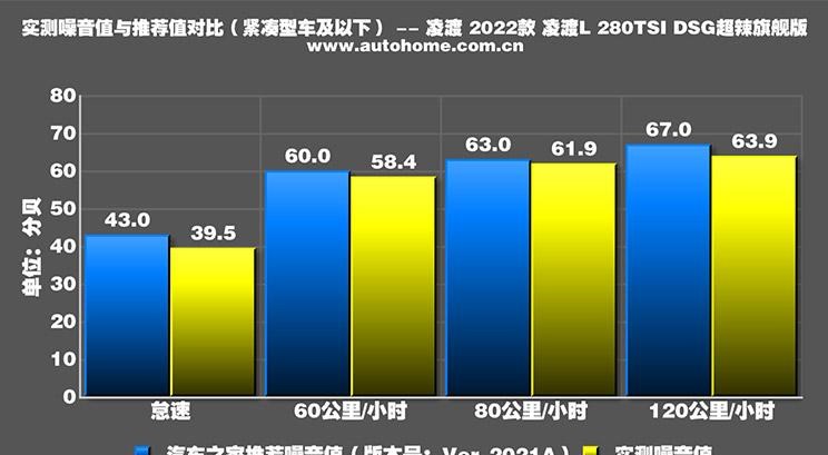  大众,速腾,高尔夫,凌渡