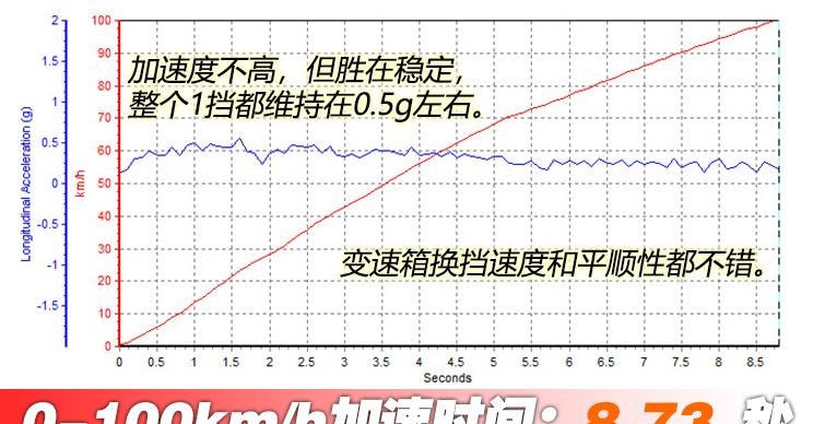  大众,速腾,高尔夫,凌渡