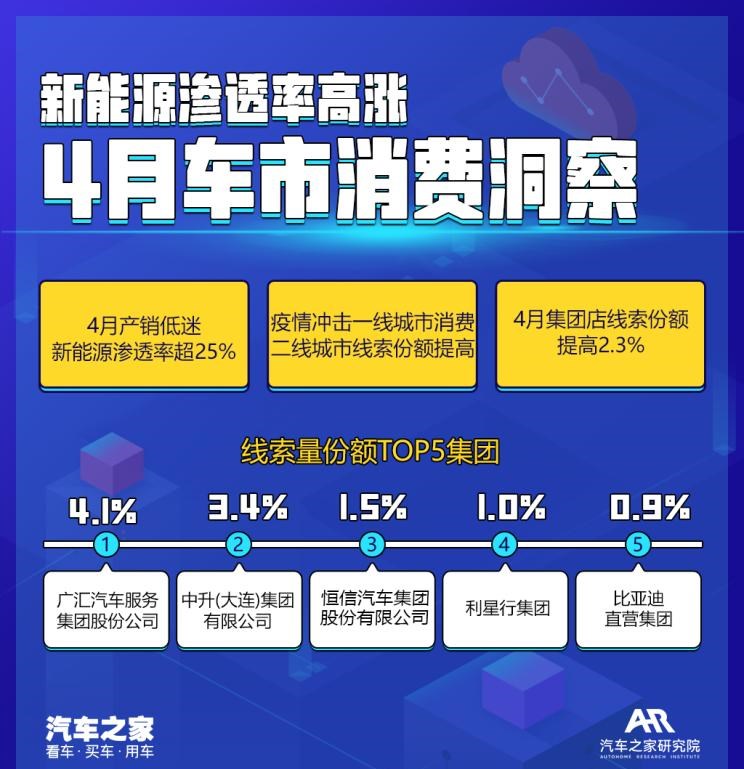  奥迪,奥迪A6L,奥迪Q5L,奥迪A4L,奥迪A5,奥迪Q3,奥迪A6,奥迪A8,奥迪A3,奥迪Q6,奥迪A7L,奥迪Q7,奥迪Q3 Sportback,奥迪R8,奥迪S4,奥迪A4(进口),奥迪Q8,奥迪A6L 插电混动,奥迪RS 7,奥迪Q2L,奥迪A7,大众,途岳,途观L,宝来,迈腾,帕萨特,速腾,途铠,探歌,途锐,探影,Polo,探岳,高尔夫,一汽-大众CC,途昂,揽巡,桑塔纳,凌渡,揽境,朗逸,本田,雅阁,飞度,缤智,本田XR-V,皓影,思域,本田CR-V,艾力绅,凌派,英仕派,奥德赛,冠道,型格,e:NP1 极湃1,本田HR-V,ZR-V 致在,思域(进口),本田CR-V 锐·混动e+,享域,本田UR-V,比亚迪,比亚迪V3,比亚迪e6,比亚迪e3,比亚迪D1,元新能源,比亚迪e9,宋MAX新能源,元Pro,比亚迪e2,驱逐舰05,海鸥,护卫舰07,海豹,元PLUS,海豚,唐新能源,宋Pro新能源,汉,宋PLUS新能源,秦PLUS新能源,吉利汽车,星越L,嘉际PHEV,帝豪EV,星越S,星越L 增程电动版,博瑞,帝豪S,嘉际,帝豪L Hi·P,豪越,远景X6,吉利ICON,博越,缤瑞,豪越L,熊猫mini,缤越,博越L,星瑞,帝豪,哈弗,哈弗神兽PHEV,哈弗如歌DHT-PHEV,哈弗枭龙MAX DHT-PHEV,哈弗二代大狗DHT-PHEV,哈弗H6S,哈弗H6 DHT-PHEV,哈弗赤兔,哈弗神兽,哈弗酷狗,哈弗二代大狗,哈弗初恋,哈弗H9,哈弗M6,哈弗大狗,哈弗H6,一汽,森雅R8,一汽蓝舰H6,森雅鸿雁,东风,猛士MS600,锐骐6 EV,俊风E11K,锐骐,锐骐6,锐骐7,帕拉索,猛士M50,北京,北京BJ40,北京F40,北京BJ30,北京BJ90,北京BJ80,北京BJ60,沃尔沃,沃尔沃C40,沃尔沃S60 RECHARGE,沃尔沃XC40 RECHARGE,沃尔沃V90,沃尔沃XC90 RECHARGE,沃尔沃S90 RECHARGE,Concept Recharge,沃尔沃C40(进口),沃尔沃EX90,沃尔沃V60,沃尔沃XC60 RECHARGE,沃尔沃XC40,沃尔沃XC90,沃尔沃S60,沃尔沃S90,沃尔沃XC60,丰田,卡罗拉锐放,威兰达,锋兰达,RAV4荣放,汉兰达,卡罗拉,凯美瑞,亚洲狮,一汽丰田bZ3,红杉,丰田C-HR,皇冠,埃尔法,广汽丰田bZ4X,YARiS L 致炫,赛那,皇冠陆放,雷凌,威驰,亚洲龙,长安,奔奔E-Star, 长安CS75PLUS 智电iDD,悦翔,长安UNI-K 智电iDD,锐程CC,览拓者,锐程PLUS,长安UNI-V 智电iDD,长安Lumin,长安CS75,长安UNI-K,长安CS95,长安CS15,长安CS35PLUS,长安CS55PLUS,长安UNI-T,逸动,逸达,长安CS75PLUS,长安UNI-V