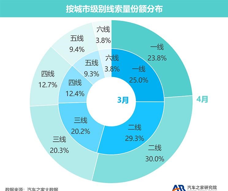  奥迪,奥迪A6L,奥迪Q5L,奥迪A4L,奥迪A5,奥迪Q3,奥迪A6,奥迪A8,奥迪A3,奥迪Q6,奥迪A7L,奥迪Q7,奥迪Q3 Sportback,奥迪R8,奥迪S4,奥迪A4(进口),奥迪Q8,奥迪A6L 插电混动,奥迪RS 7,奥迪Q2L,奥迪A7,大众,途岳,途观L,宝来,迈腾,帕萨特,速腾,途铠,探歌,途锐,探影,Polo,探岳,高尔夫,一汽-大众CC,途昂,揽巡,桑塔纳,凌渡,揽境,朗逸,本田,雅阁,飞度,缤智,本田XR-V,皓影,思域,本田CR-V,艾力绅,凌派,英仕派,奥德赛,冠道,型格,e:NP1 极湃1,本田HR-V,ZR-V 致在,思域(进口),本田CR-V 锐·混动e+,享域,本田UR-V,比亚迪,比亚迪V3,比亚迪e6,比亚迪e3,比亚迪D1,元新能源,比亚迪e9,宋MAX新能源,元Pro,比亚迪e2,驱逐舰05,海鸥,护卫舰07,海豹,元PLUS,海豚,唐新能源,宋Pro新能源,汉,宋PLUS新能源,秦PLUS新能源,吉利汽车,星越L,嘉际PHEV,帝豪EV,星越S,星越L 增程电动版,博瑞,帝豪S,嘉际,帝豪L Hi·P,豪越,远景X6,吉利ICON,博越,缤瑞,豪越L,熊猫mini,缤越,博越L,星瑞,帝豪,哈弗,哈弗神兽PHEV,哈弗如歌DHT-PHEV,哈弗枭龙MAX DHT-PHEV,哈弗二代大狗DHT-PHEV,哈弗H6S,哈弗H6 DHT-PHEV,哈弗赤兔,哈弗神兽,哈弗酷狗,哈弗二代大狗,哈弗初恋,哈弗H9,哈弗M6,哈弗大狗,哈弗H6,一汽,森雅R8,一汽蓝舰H6,森雅鸿雁,东风,猛士MS600,锐骐6 EV,俊风E11K,锐骐,锐骐6,锐骐7,帕拉索,猛士M50,北京,北京BJ40,北京F40,北京BJ30,北京BJ90,北京BJ80,北京BJ60,沃尔沃,沃尔沃C40,沃尔沃S60 RECHARGE,沃尔沃XC40 RECHARGE,沃尔沃V90,沃尔沃XC90 RECHARGE,沃尔沃S90 RECHARGE,Concept Recharge,沃尔沃C40(进口),沃尔沃EX90,沃尔沃V60,沃尔沃XC60 RECHARGE,沃尔沃XC40,沃尔沃XC90,沃尔沃S60,沃尔沃S90,沃尔沃XC60,丰田,卡罗拉锐放,威兰达,锋兰达,RAV4荣放,汉兰达,卡罗拉,凯美瑞,亚洲狮,一汽丰田bZ3,红杉,丰田C-HR,皇冠,埃尔法,广汽丰田bZ4X,YARiS L 致炫,赛那,皇冠陆放,雷凌,威驰,亚洲龙,长安,奔奔E-Star, 长安CS75PLUS 智电iDD,悦翔,长安UNI-K 智电iDD,锐程CC,览拓者,锐程PLUS,长安UNI-V 智电iDD,长安Lumin,长安CS75,长安UNI-K,长安CS95,长安CS15,长安CS35PLUS,长安CS55PLUS,长安UNI-T,逸动,逸达,长安CS75PLUS,长安UNI-V