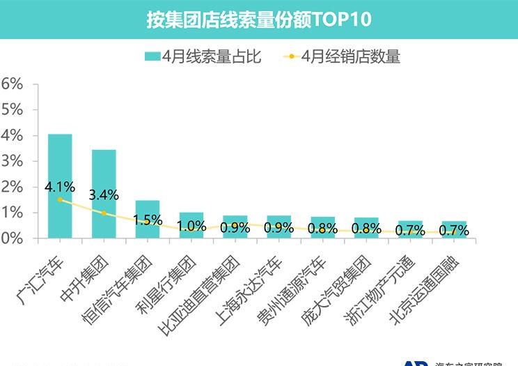  奥迪,奥迪A6L,奥迪Q5L,奥迪A4L,奥迪A5,奥迪Q3,奥迪A6,奥迪A8,奥迪A3,奥迪Q6,奥迪A7L,奥迪Q7,奥迪Q3 Sportback,奥迪R8,奥迪S4,奥迪A4(进口),奥迪Q8,奥迪A6L 插电混动,奥迪RS 7,奥迪Q2L,奥迪A7,大众,途岳,途观L,宝来,迈腾,帕萨特,速腾,途铠,探歌,途锐,探影,Polo,探岳,高尔夫,一汽-大众CC,途昂,揽巡,桑塔纳,凌渡,揽境,朗逸,本田,雅阁,飞度,缤智,本田XR-V,皓影,思域,本田CR-V,艾力绅,凌派,英仕派,奥德赛,冠道,型格,e:NP1 极湃1,本田HR-V,ZR-V 致在,思域(进口),本田CR-V 锐·混动e+,享域,本田UR-V,比亚迪,比亚迪V3,比亚迪e6,比亚迪e3,比亚迪D1,元新能源,比亚迪e9,宋MAX新能源,元Pro,比亚迪e2,驱逐舰05,海鸥,护卫舰07,海豹,元PLUS,海豚,唐新能源,宋Pro新能源,汉,宋PLUS新能源,秦PLUS新能源,吉利汽车,星越L,嘉际PHEV,帝豪EV,星越S,星越L 增程电动版,博瑞,帝豪S,嘉际,帝豪L Hi·P,豪越,远景X6,吉利ICON,博越,缤瑞,豪越L,熊猫mini,缤越,博越L,星瑞,帝豪,哈弗,哈弗神兽PHEV,哈弗如歌DHT-PHEV,哈弗枭龙MAX DHT-PHEV,哈弗二代大狗DHT-PHEV,哈弗H6S,哈弗H6 DHT-PHEV,哈弗赤兔,哈弗神兽,哈弗酷狗,哈弗二代大狗,哈弗初恋,哈弗H9,哈弗M6,哈弗大狗,哈弗H6,一汽,森雅R8,一汽蓝舰H6,森雅鸿雁,东风,猛士MS600,锐骐6 EV,俊风E11K,锐骐,锐骐6,锐骐7,帕拉索,猛士M50,北京,北京BJ40,北京F40,北京BJ30,北京BJ90,北京BJ80,北京BJ60,沃尔沃,沃尔沃C40,沃尔沃S60 RECHARGE,沃尔沃XC40 RECHARGE,沃尔沃V90,沃尔沃XC90 RECHARGE,沃尔沃S90 RECHARGE,Concept Recharge,沃尔沃C40(进口),沃尔沃EX90,沃尔沃V60,沃尔沃XC60 RECHARGE,沃尔沃XC40,沃尔沃XC90,沃尔沃S60,沃尔沃S90,沃尔沃XC60,丰田,卡罗拉锐放,威兰达,锋兰达,RAV4荣放,汉兰达,卡罗拉,凯美瑞,亚洲狮,一汽丰田bZ3,红杉,丰田C-HR,皇冠,埃尔法,广汽丰田bZ4X,YARiS L 致炫,赛那,皇冠陆放,雷凌,威驰,亚洲龙,长安,奔奔E-Star, 长安CS75PLUS 智电iDD,悦翔,长安UNI-K 智电iDD,锐程CC,览拓者,锐程PLUS,长安UNI-V 智电iDD,长安Lumin,长安CS75,长安UNI-K,长安CS95,长安CS15,长安CS35PLUS,长安CS55PLUS,长安UNI-T,逸动,逸达,长安CS75PLUS,长安UNI-V