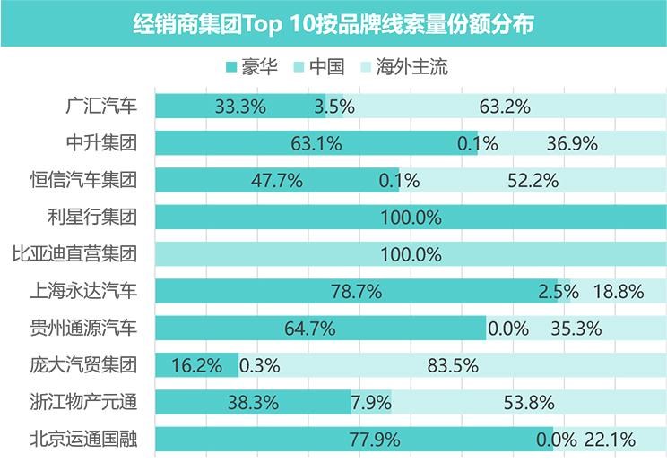  奥迪,奥迪A6L,奥迪Q5L,奥迪A4L,奥迪A5,奥迪Q3,奥迪A6,奥迪A8,奥迪A3,奥迪Q6,奥迪A7L,奥迪Q7,奥迪Q3 Sportback,奥迪R8,奥迪S4,奥迪A4(进口),奥迪Q8,奥迪A6L 插电混动,奥迪RS 7,奥迪Q2L,奥迪A7,大众,途岳,途观L,宝来,迈腾,帕萨特,速腾,途铠,探歌,途锐,探影,Polo,探岳,高尔夫,一汽-大众CC,途昂,揽巡,桑塔纳,凌渡,揽境,朗逸,本田,雅阁,飞度,缤智,本田XR-V,皓影,思域,本田CR-V,艾力绅,凌派,英仕派,奥德赛,冠道,型格,e:NP1 极湃1,本田HR-V,ZR-V 致在,思域(进口),本田CR-V 锐·混动e+,享域,本田UR-V,比亚迪,比亚迪V3,比亚迪e6,比亚迪e3,比亚迪D1,元新能源,比亚迪e9,宋MAX新能源,元Pro,比亚迪e2,驱逐舰05,海鸥,护卫舰07,海豹,元PLUS,海豚,唐新能源,宋Pro新能源,汉,宋PLUS新能源,秦PLUS新能源,吉利汽车,星越L,嘉际PHEV,帝豪EV,星越S,星越L 增程电动版,博瑞,帝豪S,嘉际,帝豪L Hi·P,豪越,远景X6,吉利ICON,博越,缤瑞,豪越L,熊猫mini,缤越,博越L,星瑞,帝豪,哈弗,哈弗神兽PHEV,哈弗如歌DHT-PHEV,哈弗枭龙MAX DHT-PHEV,哈弗二代大狗DHT-PHEV,哈弗H6S,哈弗H6 DHT-PHEV,哈弗赤兔,哈弗神兽,哈弗酷狗,哈弗二代大狗,哈弗初恋,哈弗H9,哈弗M6,哈弗大狗,哈弗H6,一汽,森雅R8,一汽蓝舰H6,森雅鸿雁,东风,猛士MS600,锐骐6 EV,俊风E11K,锐骐,锐骐6,锐骐7,帕拉索,猛士M50,北京,北京BJ40,北京F40,北京BJ30,北京BJ90,北京BJ80,北京BJ60,沃尔沃,沃尔沃C40,沃尔沃S60 RECHARGE,沃尔沃XC40 RECHARGE,沃尔沃V90,沃尔沃XC90 RECHARGE,沃尔沃S90 RECHARGE,Concept Recharge,沃尔沃C40(进口),沃尔沃EX90,沃尔沃V60,沃尔沃XC60 RECHARGE,沃尔沃XC40,沃尔沃XC90,沃尔沃S60,沃尔沃S90,沃尔沃XC60,丰田,卡罗拉锐放,威兰达,锋兰达,RAV4荣放,汉兰达,卡罗拉,凯美瑞,亚洲狮,一汽丰田bZ3,红杉,丰田C-HR,皇冠,埃尔法,广汽丰田bZ4X,YARiS L 致炫,赛那,皇冠陆放,雷凌,威驰,亚洲龙,长安,奔奔E-Star, 长安CS75PLUS 智电iDD,悦翔,长安UNI-K 智电iDD,锐程CC,览拓者,锐程PLUS,长安UNI-V 智电iDD,长安Lumin,长安CS75,长安UNI-K,长安CS95,长安CS15,长安CS35PLUS,长安CS55PLUS,长安UNI-T,逸动,逸达,长安CS75PLUS,长安UNI-V