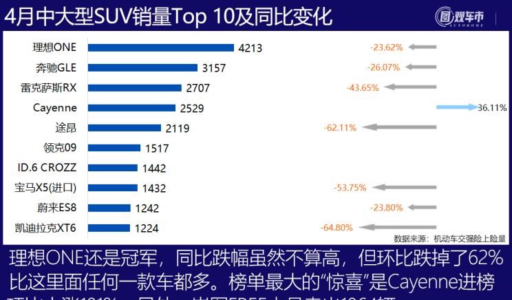  特斯拉,Model X,Model S,Model 3,Model Y,奔驰,奔驰C级,奔驰E级 插电混动,迈巴赫GLS,威霆,奔驰V级,奔驰G级 AMG,奔驰GLC轿跑,奔驰CLA级,奔驰E级(进口),奔驰GLA,奔驰GLS,奔驰G级,奔驰C级(进口),奔驰GLE,奔驰GLB,奔驰A级,奔驰GLC,迈巴赫S级,奔驰S级,奔驰E级,奥迪,奥迪A6L,奥迪Q5L,奥迪A4L,奥迪A5,奥迪Q3,奥迪A6,奥迪A8,奥迪A3,奥迪Q6,奥迪A7L,奥迪Q7,奥迪Q3 Sportback,奥迪R8,奥迪S4,奥迪A4(进口),奥迪Q8,奥迪A6L 插电混动,奥迪RS 7,奥迪Q2L,奥迪A7,大众,途岳,途观L,宝来,迈腾,帕萨特,速腾,途铠,探歌,途锐,探影,Polo,探岳,高尔夫,一汽-大众CC,途昂,揽巡,桑塔纳,凌渡,揽境,朗逸,哈弗,哈弗神兽PHEV,哈弗如歌DHT-PHEV,哈弗枭龙MAX DHT-PHEV,哈弗二代大狗DHT-PHEV,哈弗H6S,哈弗H6 DHT-PHEV,哈弗赤兔,哈弗神兽,哈弗酷狗,哈弗二代大狗,哈弗初恋,哈弗H9,哈弗M6,哈弗大狗,哈弗H6,宝马,宝马5系,宝马6系GT,宝马X3(进口),宝马iX3,宝马X4,宝马Z4,宝马5系 插电混动,宝马X2,宝马X6,宝马X7,宝马i3,宝马4系,宝马5系(进口),宝马2系,宝马1系,宝马7系,宝马X3,宝马X5,宝马X1,宝马3系