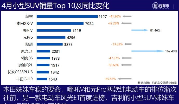  特斯拉,Model X,Model S,Model 3,Model Y,奔驰,奔驰C级,奔驰E级 插电混动,迈巴赫GLS,威霆,奔驰V级,奔驰G级 AMG,奔驰GLC轿跑,奔驰CLA级,奔驰E级(进口),奔驰GLA,奔驰GLS,奔驰G级,奔驰C级(进口),奔驰GLE,奔驰GLB,奔驰A级,奔驰GLC,迈巴赫S级,奔驰S级,奔驰E级,奥迪,奥迪A6L,奥迪Q5L,奥迪A4L,奥迪A5,奥迪Q3,奥迪A6,奥迪A8,奥迪A3,奥迪Q6,奥迪A7L,奥迪Q7,奥迪Q3 Sportback,奥迪R8,奥迪S4,奥迪A4(进口),奥迪Q8,奥迪A6L 插电混动,奥迪RS 7,奥迪Q2L,奥迪A7,大众,途岳,途观L,宝来,迈腾,帕萨特,速腾,途铠,探歌,途锐,探影,Polo,探岳,高尔夫,一汽-大众CC,途昂,揽巡,桑塔纳,凌渡,揽境,朗逸,哈弗,哈弗神兽PHEV,哈弗如歌DHT-PHEV,哈弗枭龙MAX DHT-PHEV,哈弗二代大狗DHT-PHEV,哈弗H6S,哈弗H6 DHT-PHEV,哈弗赤兔,哈弗神兽,哈弗酷狗,哈弗二代大狗,哈弗初恋,哈弗H9,哈弗M6,哈弗大狗,哈弗H6,宝马,宝马5系,宝马6系GT,宝马X3(进口),宝马iX3,宝马X4,宝马Z4,宝马5系 插电混动,宝马X2,宝马X6,宝马X7,宝马i3,宝马4系,宝马5系(进口),宝马2系,宝马1系,宝马7系,宝马X3,宝马X5,宝马X1,宝马3系