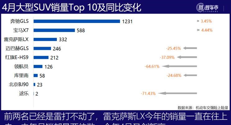  特斯拉,Model X,Model S,Model 3,Model Y,奔驰,奔驰C级,奔驰E级 插电混动,迈巴赫GLS,威霆,奔驰V级,奔驰G级 AMG,奔驰GLC轿跑,奔驰CLA级,奔驰E级(进口),奔驰GLA,奔驰GLS,奔驰G级,奔驰C级(进口),奔驰GLE,奔驰GLB,奔驰A级,奔驰GLC,迈巴赫S级,奔驰S级,奔驰E级,奥迪,奥迪A6L,奥迪Q5L,奥迪A4L,奥迪A5,奥迪Q3,奥迪A6,奥迪A8,奥迪A3,奥迪Q6,奥迪A7L,奥迪Q7,奥迪Q3 Sportback,奥迪R8,奥迪S4,奥迪A4(进口),奥迪Q8,奥迪A6L 插电混动,奥迪RS 7,奥迪Q2L,奥迪A7,大众,途岳,途观L,宝来,迈腾,帕萨特,速腾,途铠,探歌,途锐,探影,Polo,探岳,高尔夫,一汽-大众CC,途昂,揽巡,桑塔纳,凌渡,揽境,朗逸,哈弗,哈弗神兽PHEV,哈弗如歌DHT-PHEV,哈弗枭龙MAX DHT-PHEV,哈弗二代大狗DHT-PHEV,哈弗H6S,哈弗H6 DHT-PHEV,哈弗赤兔,哈弗神兽,哈弗酷狗,哈弗二代大狗,哈弗初恋,哈弗H9,哈弗M6,哈弗大狗,哈弗H6,宝马,宝马5系,宝马6系GT,宝马X3(进口),宝马iX3,宝马X4,宝马Z4,宝马5系 插电混动,宝马X2,宝马X6,宝马X7,宝马i3,宝马4系,宝马5系(进口),宝马2系,宝马1系,宝马7系,宝马X3,宝马X5,宝马X1,宝马3系