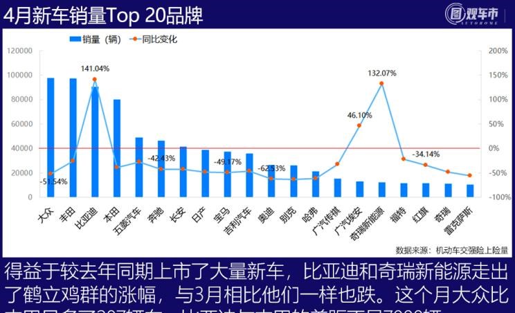  特斯拉,Model X,Model S,Model 3,Model Y,奔驰,奔驰C级,奔驰E级 插电混动,迈巴赫GLS,威霆,奔驰V级,奔驰G级 AMG,奔驰GLC轿跑,奔驰CLA级,奔驰E级(进口),奔驰GLA,奔驰GLS,奔驰G级,奔驰C级(进口),奔驰GLE,奔驰GLB,奔驰A级,奔驰GLC,迈巴赫S级,奔驰S级,奔驰E级,奥迪,奥迪A6L,奥迪Q5L,奥迪A4L,奥迪A5,奥迪Q3,奥迪A6,奥迪A8,奥迪A3,奥迪Q6,奥迪A7L,奥迪Q7,奥迪Q3 Sportback,奥迪R8,奥迪S4,奥迪A4(进口),奥迪Q8,奥迪A6L 插电混动,奥迪RS 7,奥迪Q2L,奥迪A7,大众,途岳,途观L,宝来,迈腾,帕萨特,速腾,途铠,探歌,途锐,探影,Polo,探岳,高尔夫,一汽-大众CC,途昂,揽巡,桑塔纳,凌渡,揽境,朗逸,哈弗,哈弗神兽PHEV,哈弗如歌DHT-PHEV,哈弗枭龙MAX DHT-PHEV,哈弗二代大狗DHT-PHEV,哈弗H6S,哈弗H6 DHT-PHEV,哈弗赤兔,哈弗神兽,哈弗酷狗,哈弗二代大狗,哈弗初恋,哈弗H9,哈弗M6,哈弗大狗,哈弗H6,宝马,宝马5系,宝马6系GT,宝马X3(进口),宝马iX3,宝马X4,宝马Z4,宝马5系 插电混动,宝马X2,宝马X6,宝马X7,宝马i3,宝马4系,宝马5系(进口),宝马2系,宝马1系,宝马7系,宝马X3,宝马X5,宝马X1,宝马3系