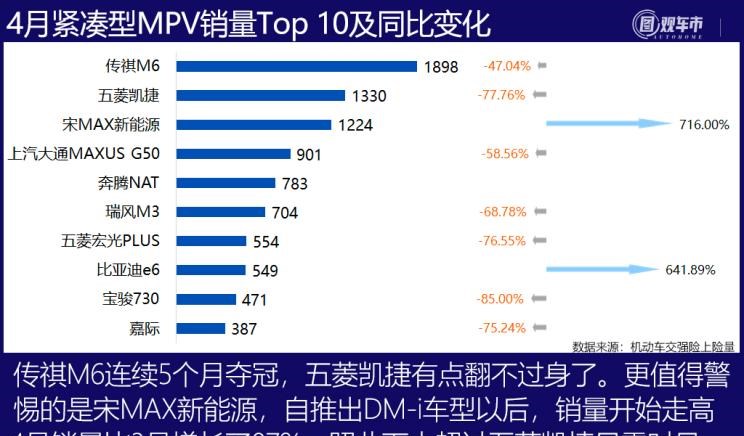  特斯拉,Model X,Model S,Model 3,Model Y,奔驰,奔驰C级,奔驰E级 插电混动,迈巴赫GLS,威霆,奔驰V级,奔驰G级 AMG,奔驰GLC轿跑,奔驰CLA级,奔驰E级(进口),奔驰GLA,奔驰GLS,奔驰G级,奔驰C级(进口),奔驰GLE,奔驰GLB,奔驰A级,奔驰GLC,迈巴赫S级,奔驰S级,奔驰E级,奥迪,奥迪A6L,奥迪Q5L,奥迪A4L,奥迪A5,奥迪Q3,奥迪A6,奥迪A8,奥迪A3,奥迪Q6,奥迪A7L,奥迪Q7,奥迪Q3 Sportback,奥迪R8,奥迪S4,奥迪A4(进口),奥迪Q8,奥迪A6L 插电混动,奥迪RS 7,奥迪Q2L,奥迪A7,大众,途岳,途观L,宝来,迈腾,帕萨特,速腾,途铠,探歌,途锐,探影,Polo,探岳,高尔夫,一汽-大众CC,途昂,揽巡,桑塔纳,凌渡,揽境,朗逸,哈弗,哈弗神兽PHEV,哈弗如歌DHT-PHEV,哈弗枭龙MAX DHT-PHEV,哈弗二代大狗DHT-PHEV,哈弗H6S,哈弗H6 DHT-PHEV,哈弗赤兔,哈弗神兽,哈弗酷狗,哈弗二代大狗,哈弗初恋,哈弗H9,哈弗M6,哈弗大狗,哈弗H6,宝马,宝马5系,宝马6系GT,宝马X3(进口),宝马iX3,宝马X4,宝马Z4,宝马5系 插电混动,宝马X2,宝马X6,宝马X7,宝马i3,宝马4系,宝马5系(进口),宝马2系,宝马1系,宝马7系,宝马X3,宝马X5,宝马X1,宝马3系