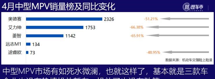  特斯拉,Model X,Model S,Model 3,Model Y,奔驰,奔驰C级,奔驰E级 插电混动,迈巴赫GLS,威霆,奔驰V级,奔驰G级 AMG,奔驰GLC轿跑,奔驰CLA级,奔驰E级(进口),奔驰GLA,奔驰GLS,奔驰G级,奔驰C级(进口),奔驰GLE,奔驰GLB,奔驰A级,奔驰GLC,迈巴赫S级,奔驰S级,奔驰E级,奥迪,奥迪A6L,奥迪Q5L,奥迪A4L,奥迪A5,奥迪Q3,奥迪A6,奥迪A8,奥迪A3,奥迪Q6,奥迪A7L,奥迪Q7,奥迪Q3 Sportback,奥迪R8,奥迪S4,奥迪A4(进口),奥迪Q8,奥迪A6L 插电混动,奥迪RS 7,奥迪Q2L,奥迪A7,大众,途岳,途观L,宝来,迈腾,帕萨特,速腾,途铠,探歌,途锐,探影,Polo,探岳,高尔夫,一汽-大众CC,途昂,揽巡,桑塔纳,凌渡,揽境,朗逸,哈弗,哈弗神兽PHEV,哈弗如歌DHT-PHEV,哈弗枭龙MAX DHT-PHEV,哈弗二代大狗DHT-PHEV,哈弗H6S,哈弗H6 DHT-PHEV,哈弗赤兔,哈弗神兽,哈弗酷狗,哈弗二代大狗,哈弗初恋,哈弗H9,哈弗M6,哈弗大狗,哈弗H6,宝马,宝马5系,宝马6系GT,宝马X3(进口),宝马iX3,宝马X4,宝马Z4,宝马5系 插电混动,宝马X2,宝马X6,宝马X7,宝马i3,宝马4系,宝马5系(进口),宝马2系,宝马1系,宝马7系,宝马X3,宝马X5,宝马X1,宝马3系