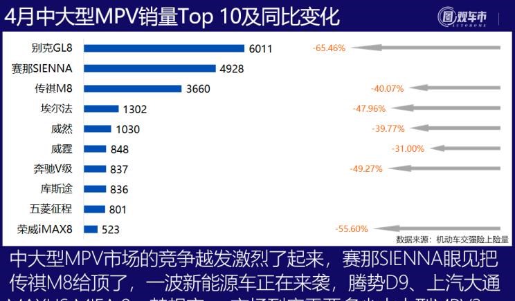  特斯拉,Model X,Model S,Model 3,Model Y,奔驰,奔驰C级,奔驰E级 插电混动,迈巴赫GLS,威霆,奔驰V级,奔驰G级 AMG,奔驰GLC轿跑,奔驰CLA级,奔驰E级(进口),奔驰GLA,奔驰GLS,奔驰G级,奔驰C级(进口),奔驰GLE,奔驰GLB,奔驰A级,奔驰GLC,迈巴赫S级,奔驰S级,奔驰E级,奥迪,奥迪A6L,奥迪Q5L,奥迪A4L,奥迪A5,奥迪Q3,奥迪A6,奥迪A8,奥迪A3,奥迪Q6,奥迪A7L,奥迪Q7,奥迪Q3 Sportback,奥迪R8,奥迪S4,奥迪A4(进口),奥迪Q8,奥迪A6L 插电混动,奥迪RS 7,奥迪Q2L,奥迪A7,大众,途岳,途观L,宝来,迈腾,帕萨特,速腾,途铠,探歌,途锐,探影,Polo,探岳,高尔夫,一汽-大众CC,途昂,揽巡,桑塔纳,凌渡,揽境,朗逸,哈弗,哈弗神兽PHEV,哈弗如歌DHT-PHEV,哈弗枭龙MAX DHT-PHEV,哈弗二代大狗DHT-PHEV,哈弗H6S,哈弗H6 DHT-PHEV,哈弗赤兔,哈弗神兽,哈弗酷狗,哈弗二代大狗,哈弗初恋,哈弗H9,哈弗M6,哈弗大狗,哈弗H6,宝马,宝马5系,宝马6系GT,宝马X3(进口),宝马iX3,宝马X4,宝马Z4,宝马5系 插电混动,宝马X2,宝马X6,宝马X7,宝马i3,宝马4系,宝马5系(进口),宝马2系,宝马1系,宝马7系,宝马X3,宝马X5,宝马X1,宝马3系