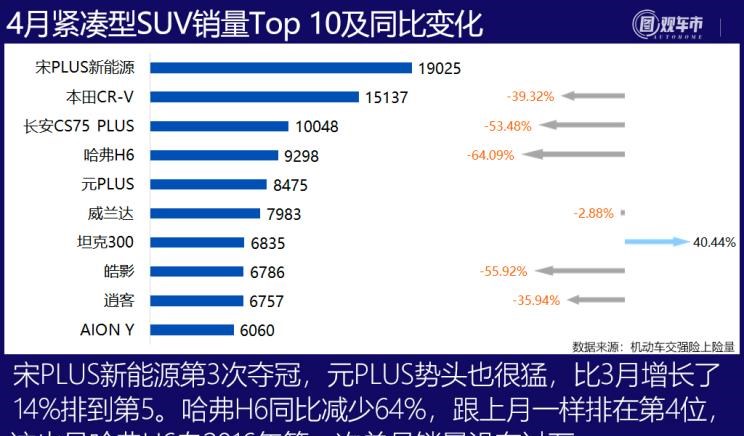  特斯拉,Model X,Model S,Model 3,Model Y,奔驰,奔驰C级,奔驰E级 插电混动,迈巴赫GLS,威霆,奔驰V级,奔驰G级 AMG,奔驰GLC轿跑,奔驰CLA级,奔驰E级(进口),奔驰GLA,奔驰GLS,奔驰G级,奔驰C级(进口),奔驰GLE,奔驰GLB,奔驰A级,奔驰GLC,迈巴赫S级,奔驰S级,奔驰E级,奥迪,奥迪A6L,奥迪Q5L,奥迪A4L,奥迪A5,奥迪Q3,奥迪A6,奥迪A8,奥迪A3,奥迪Q6,奥迪A7L,奥迪Q7,奥迪Q3 Sportback,奥迪R8,奥迪S4,奥迪A4(进口),奥迪Q8,奥迪A6L 插电混动,奥迪RS 7,奥迪Q2L,奥迪A7,大众,途岳,途观L,宝来,迈腾,帕萨特,速腾,途铠,探歌,途锐,探影,Polo,探岳,高尔夫,一汽-大众CC,途昂,揽巡,桑塔纳,凌渡,揽境,朗逸,哈弗,哈弗神兽PHEV,哈弗如歌DHT-PHEV,哈弗枭龙MAX DHT-PHEV,哈弗二代大狗DHT-PHEV,哈弗H6S,哈弗H6 DHT-PHEV,哈弗赤兔,哈弗神兽,哈弗酷狗,哈弗二代大狗,哈弗初恋,哈弗H9,哈弗M6,哈弗大狗,哈弗H6,宝马,宝马5系,宝马6系GT,宝马X3(进口),宝马iX3,宝马X4,宝马Z4,宝马5系 插电混动,宝马X2,宝马X6,宝马X7,宝马i3,宝马4系,宝马5系(进口),宝马2系,宝马1系,宝马7系,宝马X3,宝马X5,宝马X1,宝马3系