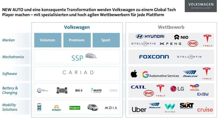  特斯拉,Model X,Model S,Model 3,Model Y,大众,途岳,途观L,宝来,迈腾,帕萨特,速腾,途铠,探歌,途锐,探影,Polo,探岳,高尔夫,一汽-大众CC,途昂,揽巡,桑塔纳,凌渡,揽境,朗逸,比亚迪,比亚迪V3,比亚迪e6,比亚迪e3,比亚迪D1,元新能源,比亚迪e9,宋MAX新能源,元Pro,比亚迪e2,驱逐舰05,海鸥,护卫舰07,海豹,元PLUS,海豚,唐新能源,宋Pro新能源,汉,宋PLUS新能源,秦PLUS新能源,蔚来,蔚来ES5,蔚来EC7,蔚来ES7,蔚来ET7,蔚来EC6,蔚来ES8,蔚来ES6,蔚来ET5,小鹏,小鹏P5,小鹏G3,小鹏G9,小鹏P7