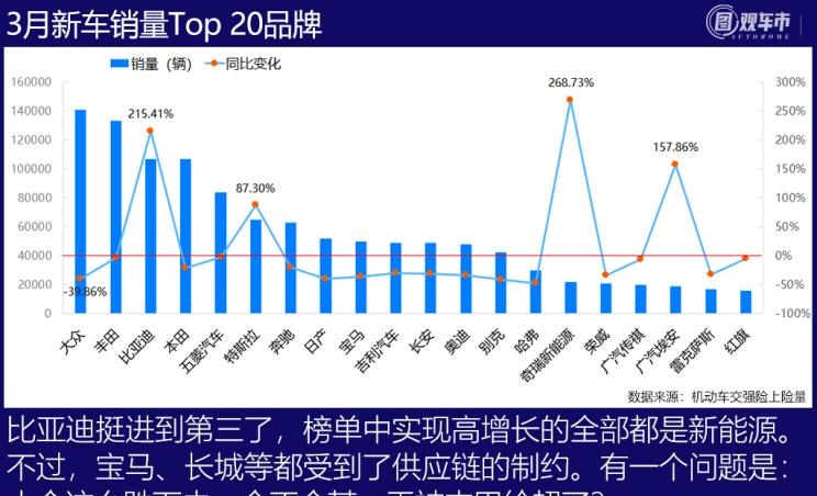  理想汽车,理想ONE,丰田,赛那,大众,途观L,比亚迪,宋PLUS新能源,别克,别克GL8,途昂,探岳