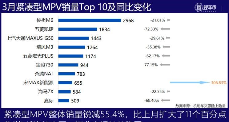  理想汽车,理想ONE,丰田,赛那,大众,途观L,比亚迪,宋PLUS新能源,别克,别克GL8,途昂,探岳