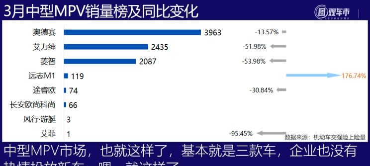  理想汽车,理想ONE,丰田,赛那,大众,途观L,比亚迪,宋PLUS新能源,别克,别克GL8,途昂,探岳