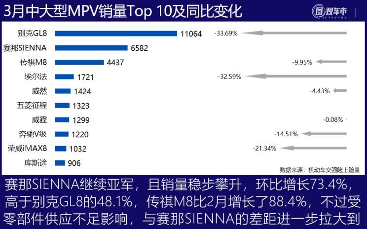  理想汽车,理想ONE,丰田,赛那,大众,途观L,比亚迪,宋PLUS新能源,别克,别克GL8,途昂,探岳