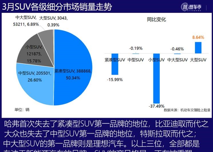  理想汽车,理想ONE,丰田,赛那,大众,途观L,比亚迪,宋PLUS新能源,别克,别克GL8,途昂,探岳