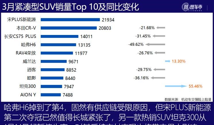  理想汽车,理想ONE,丰田,赛那,大众,途观L,比亚迪,宋PLUS新能源,别克,别克GL8,途昂,探岳