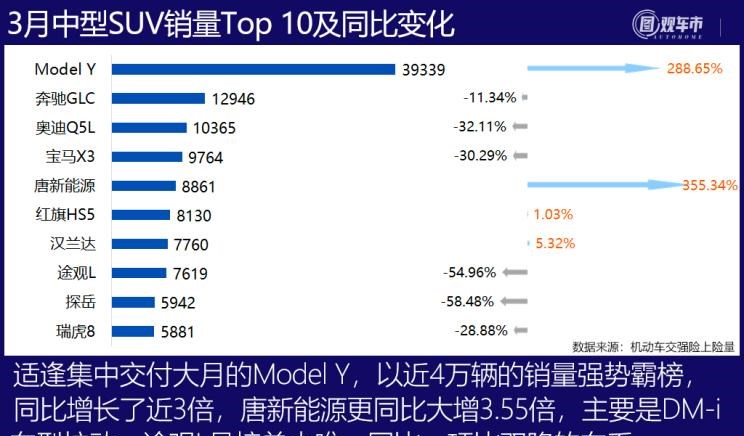  理想汽车,理想ONE,丰田,赛那,大众,途观L,比亚迪,宋PLUS新能源,别克,别克GL8,途昂,探岳