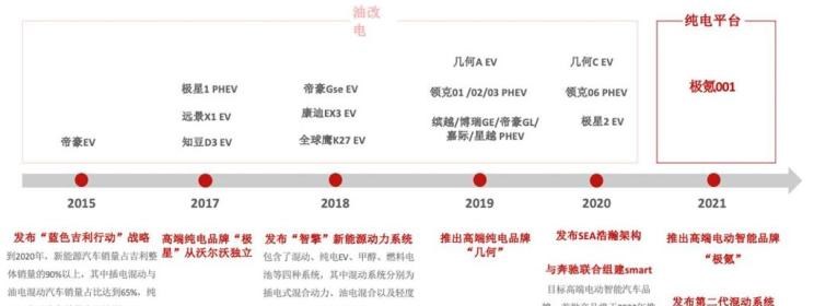  AITO,问界M5,吉利汽车,帝豪,飞凡汽车,飞凡R7,智己汽车,智己L7,路虎,发现,SERES赛力斯,赛力斯SF5,比亚迪,汉