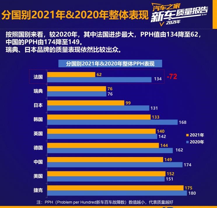  标致,标致508L PHEV,标致4008,标致2008,标致508L,标致5008,标致408X,标致408,标致4008 PHEV,特斯拉,Model X,Model S,Model 3,Model Y,福特,撼路者,Mustang,锐界,领裕,Bronco Sport,福特电马,新世代全顺,EVOS,Bronco,途睿欧,领界,全顺,福睿斯,福特F-150,锐际,领睿,锐界L,福克斯,探险者,蒙迪欧,大众,途岳,途观L,宝来,迈腾,帕萨特,速腾,途铠,探歌,途锐,探影,Polo,探岳,高尔夫,一汽-大众CC,途昂,揽巡,桑塔纳,凌渡,揽境,朗逸,本田,雅阁,飞度,缤智,本田XR-V,皓影,思域,本田CR-V,艾力绅,凌派,英仕派,奥德赛,冠道,型格,e:NP1 极湃1,本田HR-V,ZR-V 致在,思域(进口),本田CR-V 锐·混动e+,享域,本田UR-V,雷克萨斯,雷克萨斯LX,雷克萨斯UX,雷克萨斯NX,雷克萨斯RZ,雷克萨斯LS,雷克萨斯RX,雷克萨斯LF-30,雷克萨斯NX 插电混动,雷克萨斯GX,雷克萨斯UX 纯电动,雷克萨斯RX 插电混动,雷克萨斯LC,雷克萨斯LM,雷克萨斯ES,埃安,AION Y, AION Hyper SSR, AION Hyper GT,AION V,AION LX,AION S,蔚来,蔚来ES5,蔚来EC7,蔚来ES7,蔚来ET7,蔚来EC6,蔚来ES8,蔚来ES6,蔚来ET5,领克,领克02,领克05,领克01,领克09,领克06,领克09 PHEV,领克03,领克05 PHEV,领克01 PHEV,领克06 PHEV,领克02 Hatchback,长安欧尚,长安欧尚启悦,长安欧尚科尚EV,长安欧尚科尚,长安欧尚科赛Pro,长安欧尚Z6 智电iDD,长安欧尚X7 PLUS,长安欧尚X5 PLUS,长安欧尚X5,长安欧尚Z6,宝马,宝马5系,宝马6系GT,宝马X3(进口),宝马iX3,宝马X4,宝马Z4,宝马5系 插电混动,宝马X2,宝马X6,宝马X7,宝马i3,宝马4系,宝马5系(进口),宝马2系,宝马1系,宝马7系,宝马X3,宝马X5,宝马X1,宝马3系,日产,轩逸,Ariya(海外),日产Z,奇骏·电驱版 e-POWER,ARIYA艾睿雅,纳瓦拉,蓝鸟,劲客,骐达,楼兰,奇骏·荣耀,轩逸·电驱版 e-POWER,途乐,途达,奇骏,逍客,天籁,沃尔沃,沃尔沃C40,沃尔沃S60 RECHARGE,沃尔沃XC40 RECHARGE,沃尔沃V90,沃尔沃XC90 RECHARGE,沃尔沃S90 RECHARGE,Concept Recharge,沃尔沃C40(进口),沃尔沃EX90,沃尔沃V60,沃尔沃XC60 RECHARGE,沃尔沃XC40,沃尔沃XC90,沃尔沃S60,沃尔沃S90,沃尔沃XC60,雪铁龙,雪铁龙19_19,雪铁龙C3-XR,天逸 C5 AIRCROSS,雪铁龙C6,天逸 C5 AIRCROSS 插电混动,凡尔赛C5 X,启辰,启辰T60 EV,启辰大V DD-i,启辰Ve,启辰e30,启辰D60 EV,启辰T90,启辰T60,启辰星,启辰D60,启辰大V,丰田,卡罗拉锐放,威兰达,锋兰达,RAV4荣放,汉兰达,卡罗拉,凯美瑞,亚洲狮,一汽丰田bZ3,红杉,丰田C-HR,皇冠,埃尔法,广汽丰田bZ4X,YARiS L 致炫,赛那,皇冠陆放,雷凌,威驰,亚洲龙,长安,奔奔E-Star, 长安CS75PLUS 智电iDD,悦翔,长安UNI-K 智电iDD,锐程CC,览拓者,锐程PLUS,长安UNI-V 智电iDD,长安Lumin,长安CS75,长安UNI-K,长安CS95,长安CS15,长安CS35PLUS,长安CS55PLUS,长安UNI-T,逸动,逸达,长安CS75PLUS,长安UNI-V,马自达,马自达CX-8,马自达MX-30 纯电版,马自达CX-30(海外),马自达MX-5,马自达CX-30 EV,马自达CX-50(海外),马自达CX-30,马自达CX-4,马自达CX-50,阿特兹,马自达CX-5,马自达3 昂克赛拉