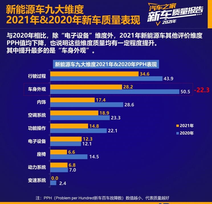  标致,标致508L PHEV,标致4008,标致2008,标致508L,标致5008,标致408X,标致408,标致4008 PHEV,特斯拉,Model X,Model S,Model 3,Model Y,福特,撼路者,Mustang,锐界,领裕,Bronco Sport,福特电马,新世代全顺,EVOS,Bronco,途睿欧,领界,全顺,福睿斯,福特F-150,锐际,领睿,锐界L,福克斯,探险者,蒙迪欧,大众,途岳,途观L,宝来,迈腾,帕萨特,速腾,途铠,探歌,途锐,探影,Polo,探岳,高尔夫,一汽-大众CC,途昂,揽巡,桑塔纳,凌渡,揽境,朗逸,本田,雅阁,飞度,缤智,本田XR-V,皓影,思域,本田CR-V,艾力绅,凌派,英仕派,奥德赛,冠道,型格,e:NP1 极湃1,本田HR-V,ZR-V 致在,思域(进口),本田CR-V 锐·混动e+,享域,本田UR-V,雷克萨斯,雷克萨斯LX,雷克萨斯UX,雷克萨斯NX,雷克萨斯RZ,雷克萨斯LS,雷克萨斯RX,雷克萨斯LF-30,雷克萨斯NX 插电混动,雷克萨斯GX,雷克萨斯UX 纯电动,雷克萨斯RX 插电混动,雷克萨斯LC,雷克萨斯LM,雷克萨斯ES,埃安,AION Y, AION Hyper SSR, AION Hyper GT,AION V,AION LX,AION S,蔚来,蔚来ES5,蔚来EC7,蔚来ES7,蔚来ET7,蔚来EC6,蔚来ES8,蔚来ES6,蔚来ET5,领克,领克02,领克05,领克01,领克09,领克06,领克09 PHEV,领克03,领克05 PHEV,领克01 PHEV,领克06 PHEV,领克02 Hatchback,长安欧尚,长安欧尚启悦,长安欧尚科尚EV,长安欧尚科尚,长安欧尚科赛Pro,长安欧尚Z6 智电iDD,长安欧尚X7 PLUS,长安欧尚X5 PLUS,长安欧尚X5,长安欧尚Z6,宝马,宝马5系,宝马6系GT,宝马X3(进口),宝马iX3,宝马X4,宝马Z4,宝马5系 插电混动,宝马X2,宝马X6,宝马X7,宝马i3,宝马4系,宝马5系(进口),宝马2系,宝马1系,宝马7系,宝马X3,宝马X5,宝马X1,宝马3系,日产,轩逸,Ariya(海外),日产Z,奇骏·电驱版 e-POWER,ARIYA艾睿雅,纳瓦拉,蓝鸟,劲客,骐达,楼兰,奇骏·荣耀,轩逸·电驱版 e-POWER,途乐,途达,奇骏,逍客,天籁,沃尔沃,沃尔沃C40,沃尔沃S60 RECHARGE,沃尔沃XC40 RECHARGE,沃尔沃V90,沃尔沃XC90 RECHARGE,沃尔沃S90 RECHARGE,Concept Recharge,沃尔沃C40(进口),沃尔沃EX90,沃尔沃V60,沃尔沃XC60 RECHARGE,沃尔沃XC40,沃尔沃XC90,沃尔沃S60,沃尔沃S90,沃尔沃XC60,雪铁龙,雪铁龙19_19,雪铁龙C3-XR,天逸 C5 AIRCROSS,雪铁龙C6,天逸 C5 AIRCROSS 插电混动,凡尔赛C5 X,启辰,启辰T60 EV,启辰大V DD-i,启辰Ve,启辰e30,启辰D60 EV,启辰T90,启辰T60,启辰星,启辰D60,启辰大V,丰田,卡罗拉锐放,威兰达,锋兰达,RAV4荣放,汉兰达,卡罗拉,凯美瑞,亚洲狮,一汽丰田bZ3,红杉,丰田C-HR,皇冠,埃尔法,广汽丰田bZ4X,YARiS L 致炫,赛那,皇冠陆放,雷凌,威驰,亚洲龙,长安,奔奔E-Star, 长安CS75PLUS 智电iDD,悦翔,长安UNI-K 智电iDD,锐程CC,览拓者,锐程PLUS,长安UNI-V 智电iDD,长安Lumin,长安CS75,长安UNI-K,长安CS95,长安CS15,长安CS35PLUS,长安CS55PLUS,长安UNI-T,逸动,逸达,长安CS75PLUS,长安UNI-V,马自达,马自达CX-8,马自达MX-30 纯电版,马自达CX-30(海外),马自达MX-5,马自达CX-30 EV,马自达CX-50(海外),马自达CX-30,马自达CX-4,马自达CX-50,阿特兹,马自达CX-5,马自达3 昂克赛拉