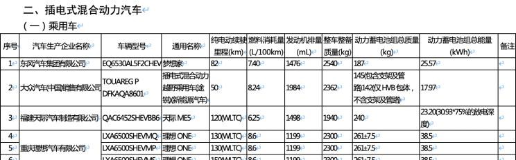  欧拉,欧拉闪电猫,大众,途锐,恒驰,恒驰5