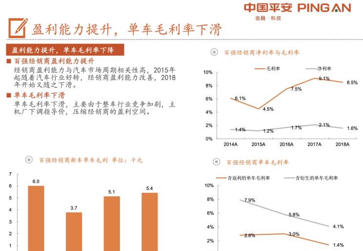  大众,速腾,魏牌,摩卡,路虎,发现,本田,雅阁,迈腾,型格